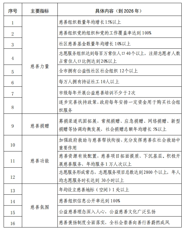 公益慈善事業(yè)附件.png