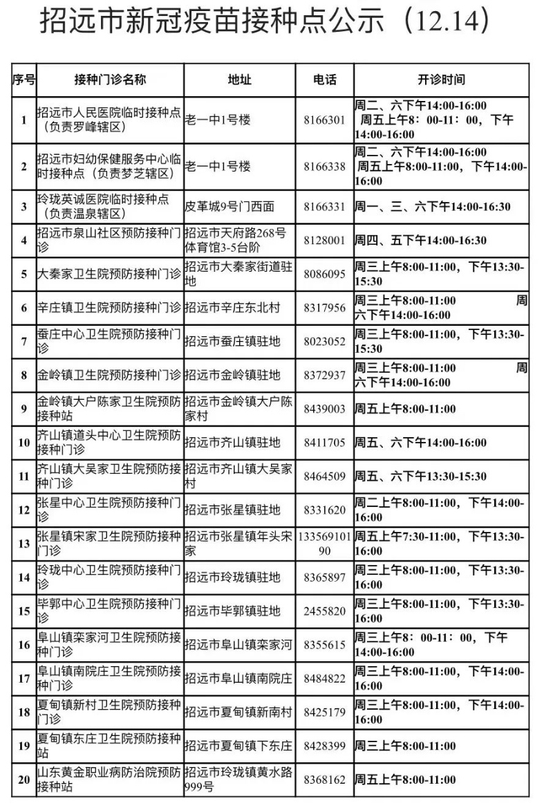招遠市新冠疫苗接種點公示12.14.jpg